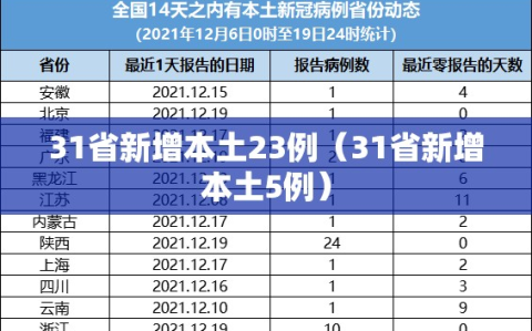 31省新增本土23例（31省新增本土5例）