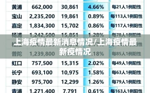 上海疫情最新消息情况/上海疫情最新疫情况