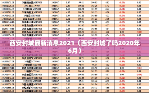 西安封城最新消息2021（西安封城了吗2020年6月）