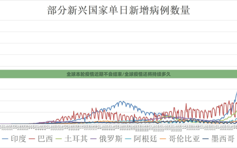 全球本轮疫情近期不会结束/全球疫情还将持续多久