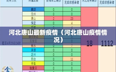 河北唐山最新疫情（河北唐山疫情情况）