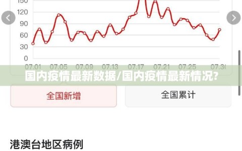 国内疫情最新数据/国内疫情最新情况?