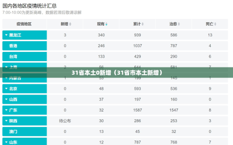 31省本土0新增（31省市本土新增）