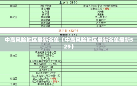 中高风险地区最新名单（中高风险地区最新名单最新529）