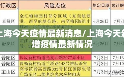上海今天疫情最新消息/上海今天新增疫情最新情况