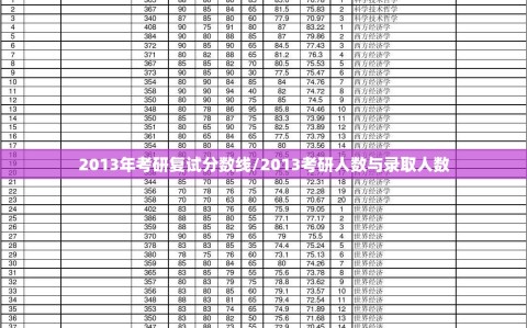 2013年考研复试分数线/2013考研人数与录取人数