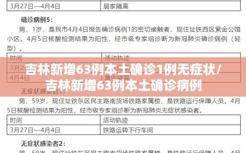 吉林新增63例本土确诊1例无症状/吉林新增63例本土确诊病例