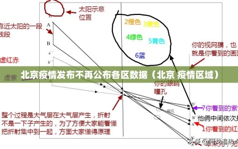 北京疫情发布不再公布各区数据（北京 疫情区域）