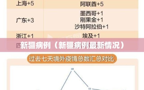 新疆病例（新疆病例最新情况）