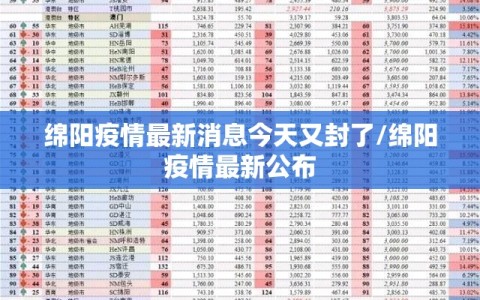 绵阳疫情最新消息今天又封了/绵阳疫情最新公布