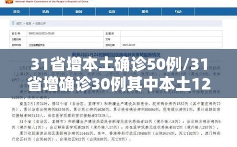 31省增本土确诊50例/31省增确诊30例其中本土12例