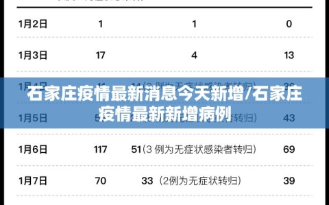石家庄疫情最新消息今天新增/石家庄疫情最新新增病例
