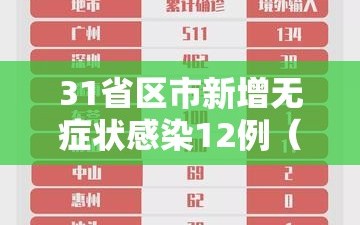 31省区市新增无症状感染12例（31省新增确诊16例 无症状50例）