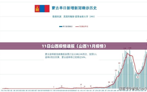 11日山西疫情速报（山西11月疫情）