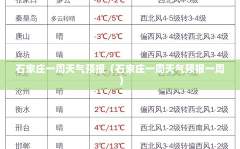 石家庄一周天气预报（石家庄一周天气预报一周）