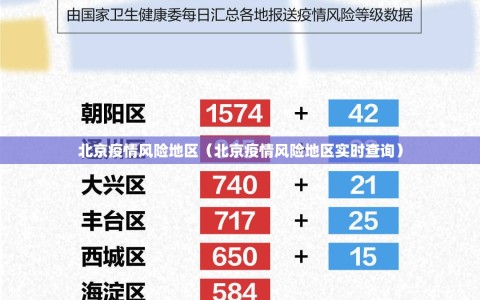 北京疫情风险地区（北京疫情风险地区实时查询）