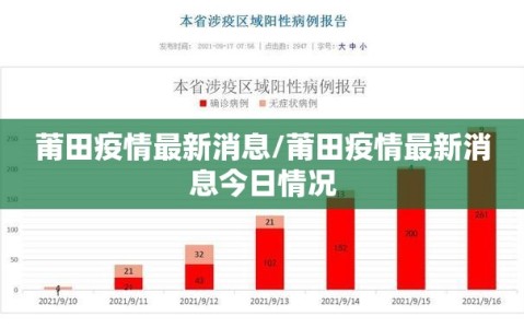 莆田疫情最新消息/莆田疫情最新消息今日情况