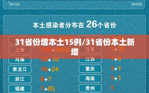 31省份增本土15例/31省份本土新增