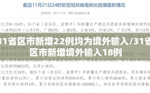 31省区市新增22例均为境外输入/31省区市新增境外输入18例