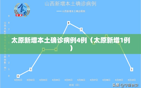 太原新增本土确诊病例4例（太原新增1例）