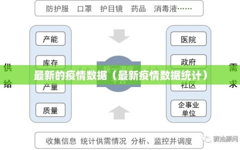 最新的疫情数据（最新疫情数据统计）