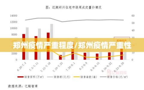 郑州疫情严重程度/郑州疫情严重性