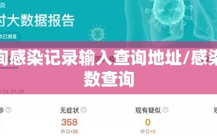 查询感染记录输入查询地址/感染人数查询