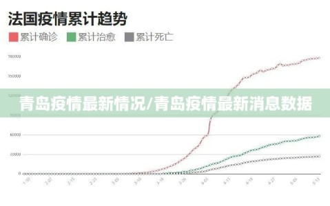 青岛疫情最新情况/青岛疫情最新消息数据