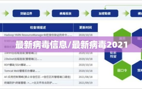 最新病毒信息/最新病毒2021