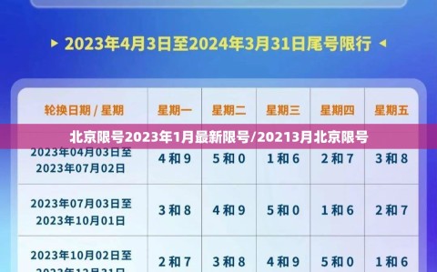 北京限号2023年1月最新限号/20213月北京限号