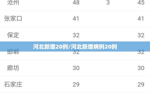 河北新增20例/河北新增病例20例