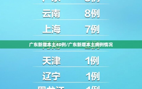 广东新增本土40例/广东新增本土病例情况