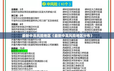 最新中高风险地区（最新中高风险地区分布）