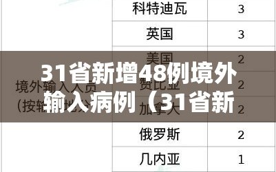 31省新增48例境外输入病例（31省新增14例境外输入）