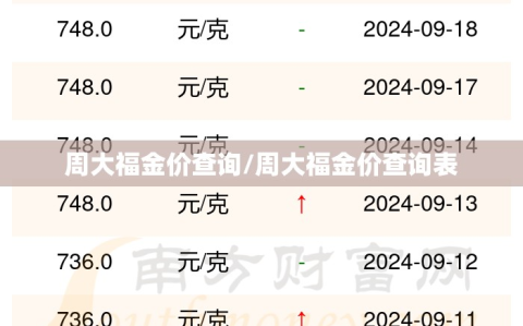周大福金价查询/周大福金价查询表