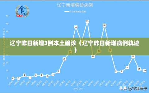 辽宁昨日新增3例本土确诊（辽宁昨日新增病例轨迹）