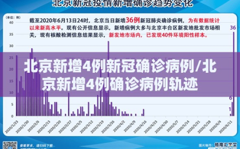 北京新增4例新冠确诊病例/北京新增4例确诊病例轨迹