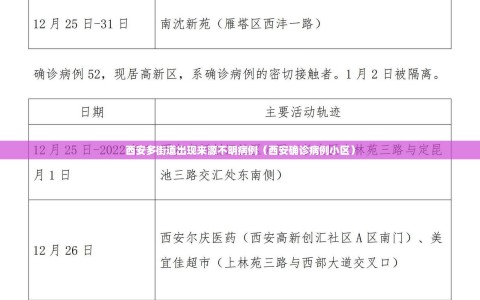 西安多街道出现来源不明病例（西安确诊病例小区）