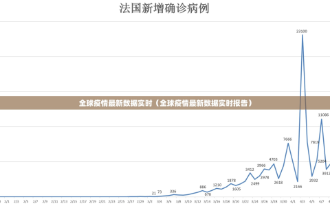 全球疫情最新数据实时（全球疫情最新数据实时报告）