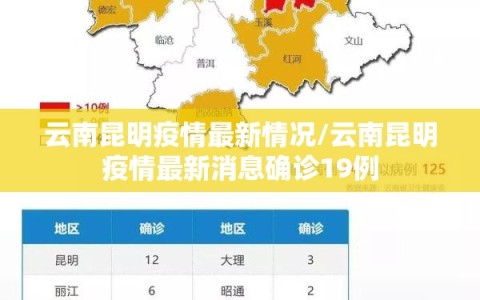 云南昆明疫情最新情况/云南昆明疫情最新消息确诊19例