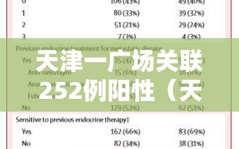 天津一广场关联252例阳性（天津一病例）