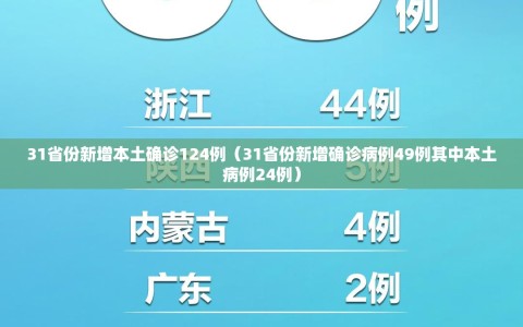 31省份新增本土确诊124例（31省份新增确诊病例49例其中本土病例24例）