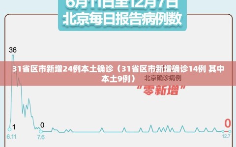 31省区市新增24例本土确诊（31省区市新增确诊14例 其中本土9例）