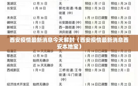 西安疫情最新消息今天解封（西安疫情最新消息西安本地宝）