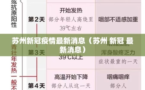 苏州新冠疫情最新消息（苏州 新冠 最新消息）