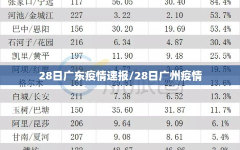 28日广东疫情速报/28日广州疫情