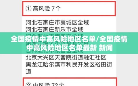 全国疫情中高风险地区名单/全国疫情中高风险地区名单最新 新闻