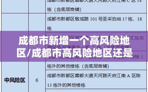 成都市新增一个高风险地区/成都市高风险地区还是低风险地区