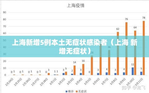 上海新增5例本土无症状感染者（上海 新增无症状）