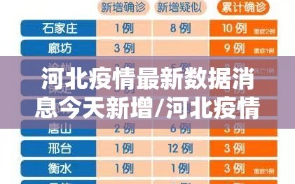 河北疫情最新数据消息今天新增/河北疫情最新数据最新